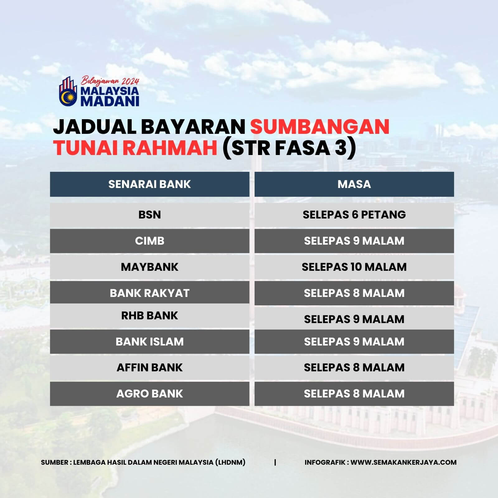 Jadual STR Fasa 3 Mengikut Bank